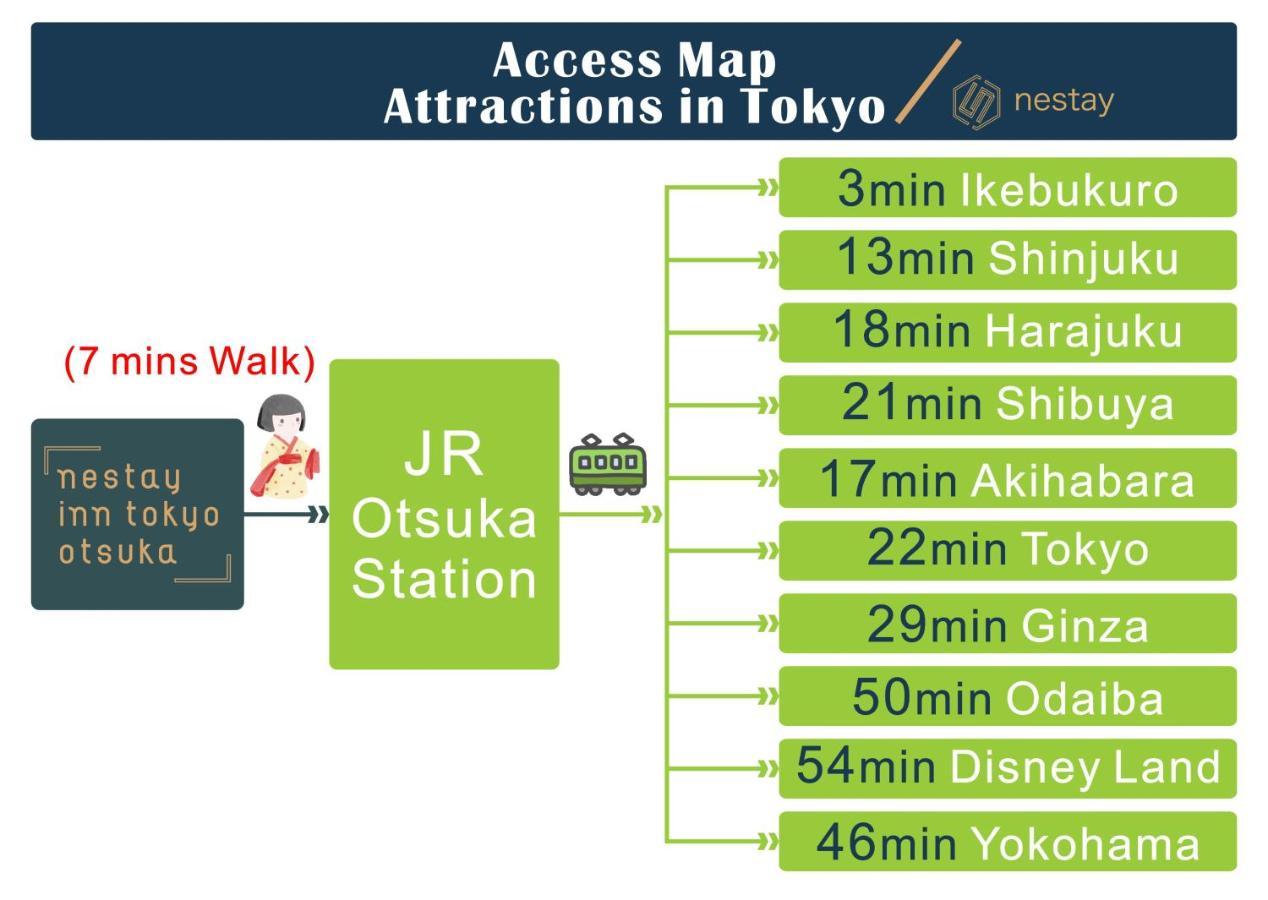 Nestay Inn Tokyo Otsuka 201 ภายนอก รูปภาพ